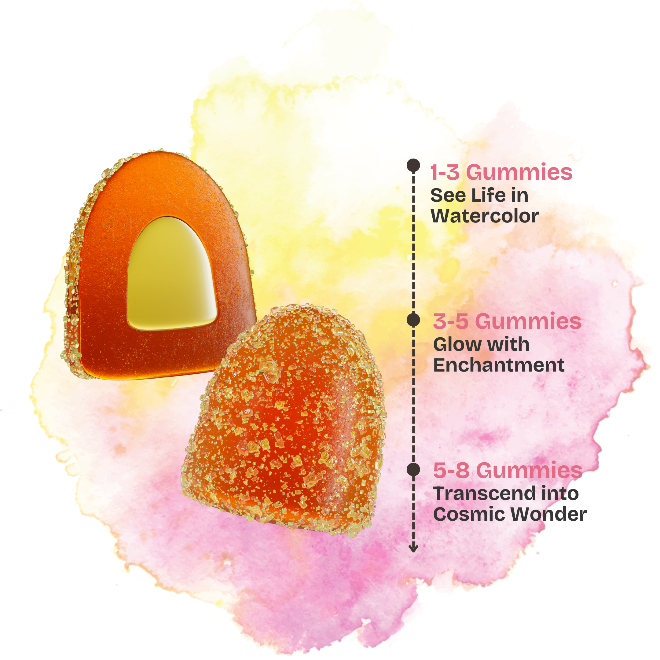 Two orange and yellow Mycoburst mood-boosting gusher gummies in Strawberry Lemonade flavor on a yellow and pink watercolor painted background next to a dosing guide. 