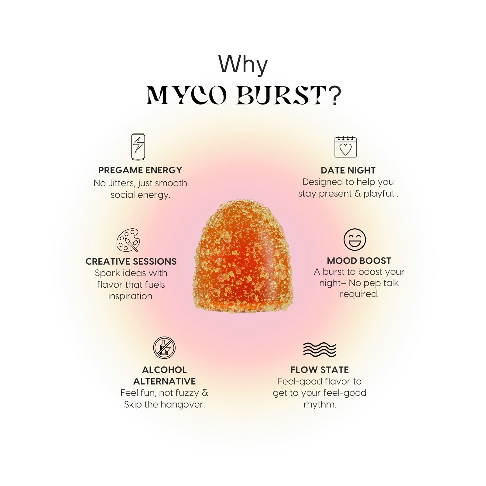 Why Choose Mycoburst chart showing that this gusher gummy is great for pregame energy, creative sessions, alcohol alternatives, date night, mood boost, and optional flow state.