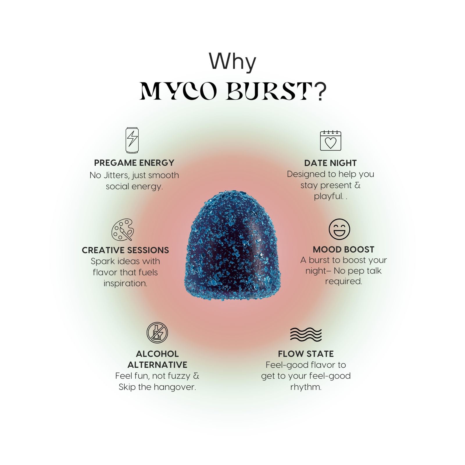 Why Choose Mycoburst chart showing that this gusher gummy is great for pregame energy, creative sessions, alcohol alternatives, date night, mood boost, and optional flow state.