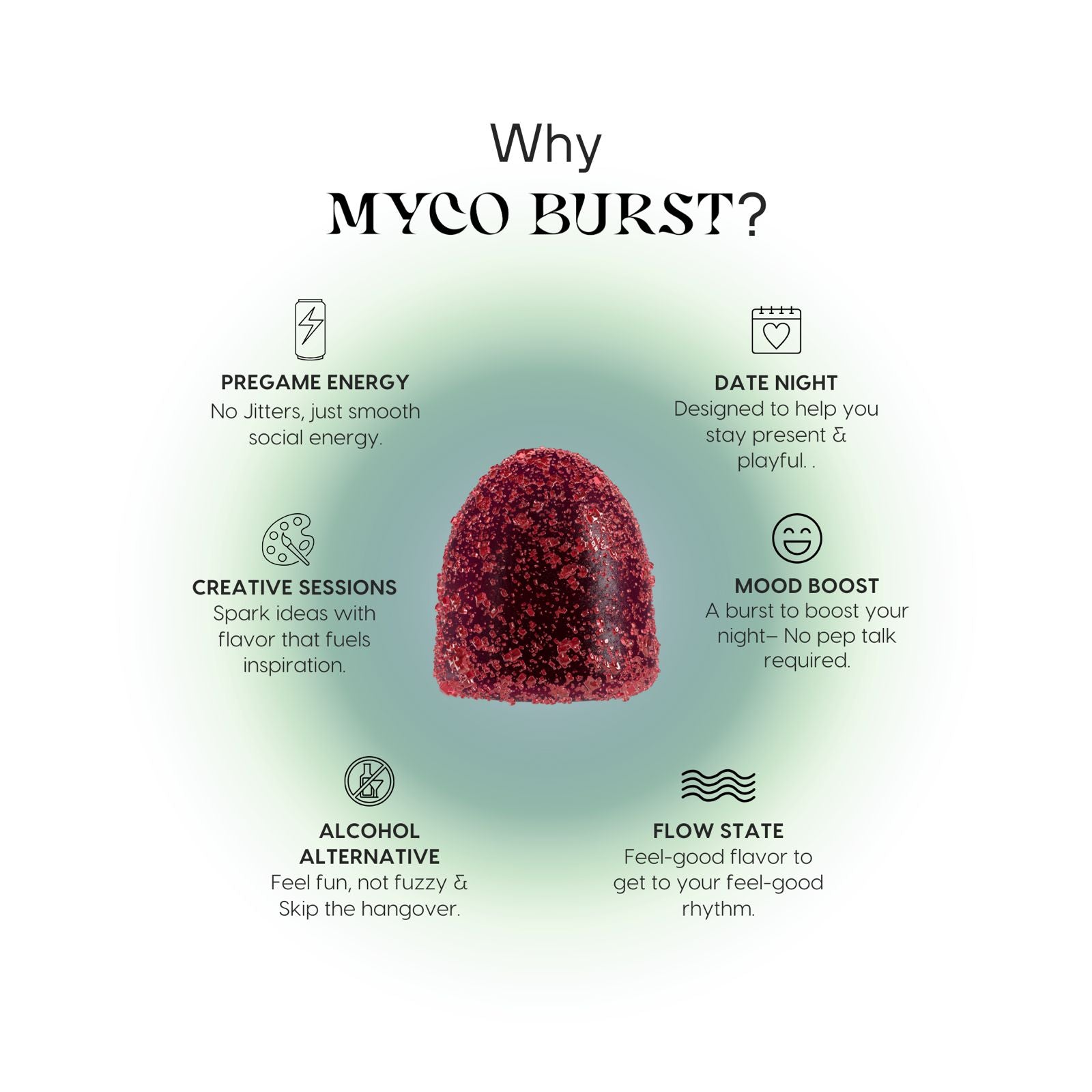 Why Choose Mycoburst chart showing that this gusher gummy is great for pregame energy, creative sessions, alcohol alternatives, date night, mood boost, and optional flow state.